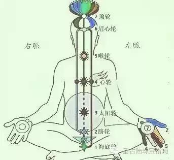 印度七轮养身,你戴的石榴石是哪一轮?
