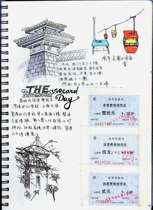 整理了大学时期去云南旅行的一次手帐