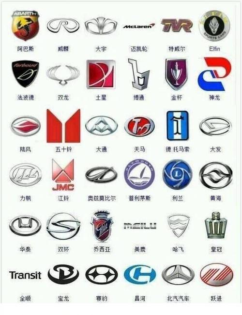 364种汽车标志,宝马保时捷路虎应有尽有,据说很少有人