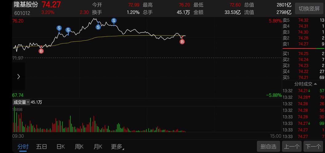 做个小t,这么好的股票不舍得卖