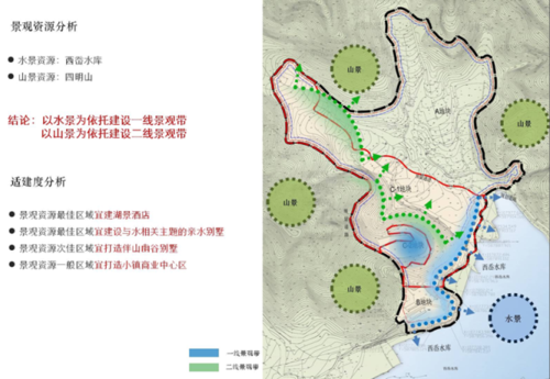 同时也要对景观资源进行竖向分析