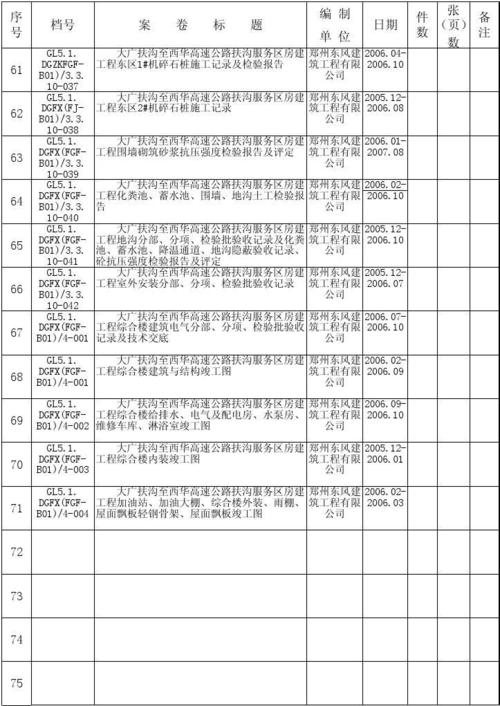 河南高速公路房建资料归档整理固定表格 科技档案案卷