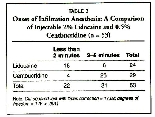 table 3onset of infiltration anesthesia: a comparison of
