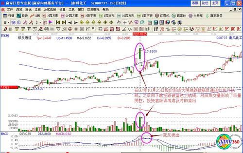 三峰顶天卖出抢先什么意思 三峰顶天k线形态技术要点及卖出形态详解