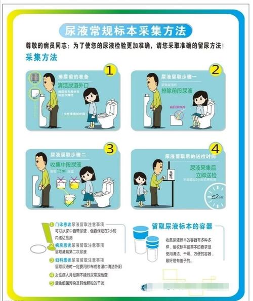 尿液标本采集注意事项