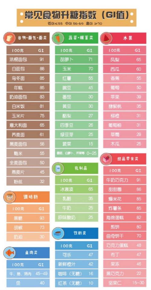 食物gi值表