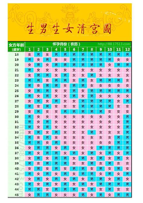 清宫图预测生男生女不科学!
