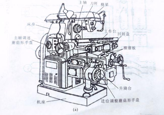 万能铣床线路了人t68型卧式镗床线路控制原理图