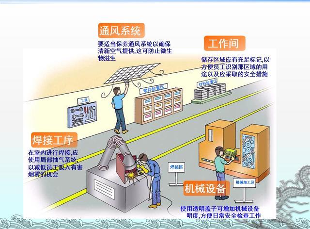 5s管理之(清洁 素养)篇,培训资料