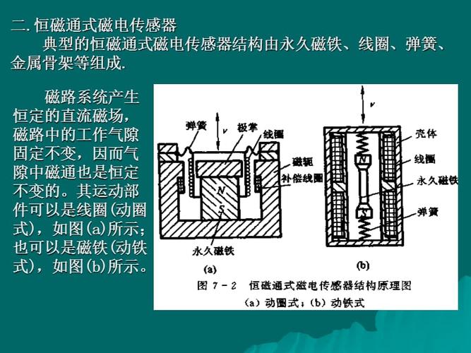 《磁电式传感器》ppt课件.ppt