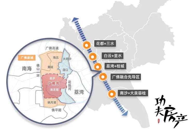 广佛新c位 28号线辐射!36万还能入手?