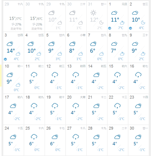 南京天气预报30天