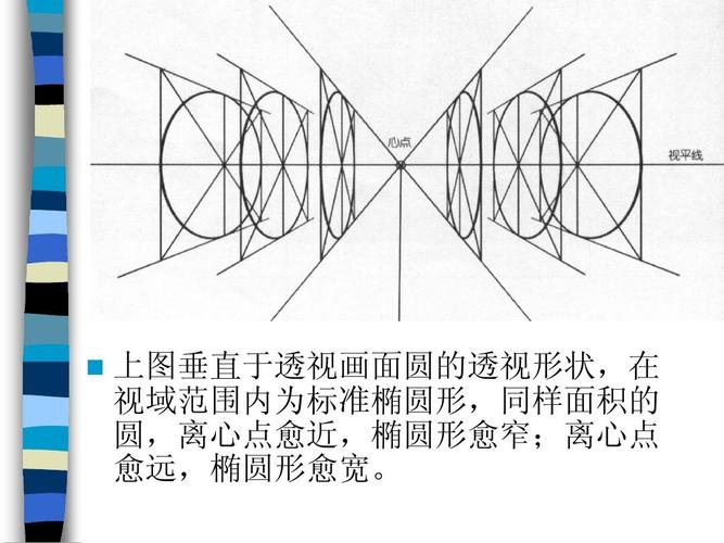 2,曲线透视(不规则曲线和圆)ppt