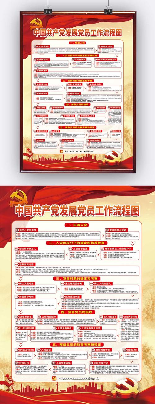 新版发展党员工作流程图展板挂画