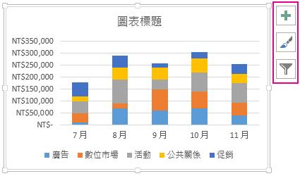 建议的 堆 叠直条图