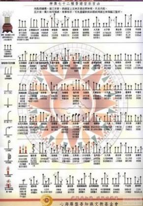 [二十四香谱图解]二十四香谱(图解)