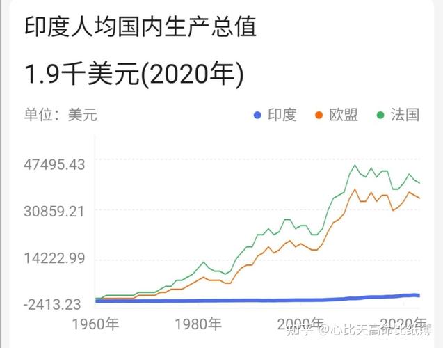 印度人均gdp在未来二三十年内能否达到1万美元?