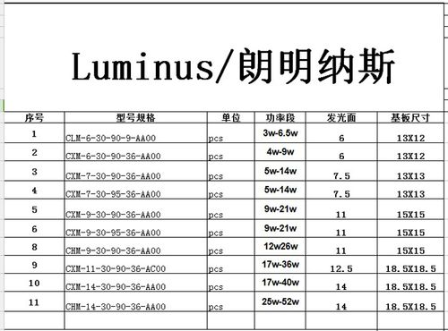 luminus朗明纳斯流明纳斯cob芯片光源led灯珠灯芯射灯面光源灯片