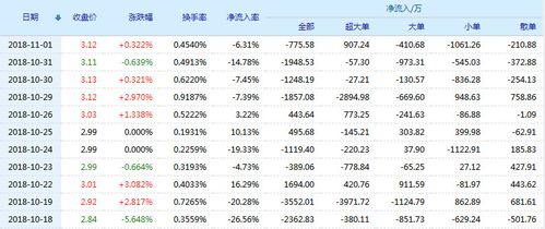 新湖中宝股票(600208)行情怎么样?新湖中宝有限公司好