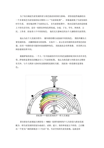 职业生涯彩虹图.doc 9页
