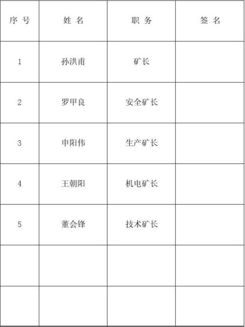 应急预案评审工作小组成员名单