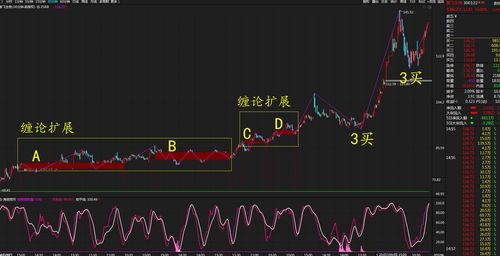 特别是这轮行情哈.比如:智飞生物(300122)从当时至今涨幅已经翻倍.