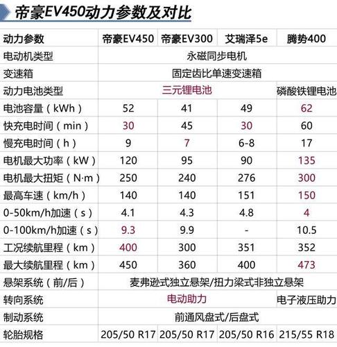 续航超越腾势不是目标 吉利帝豪ev450竞争力猛增