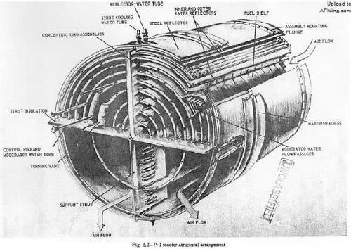 核动力飞机的尝试:每次试飞都备一个排兵力以防不测