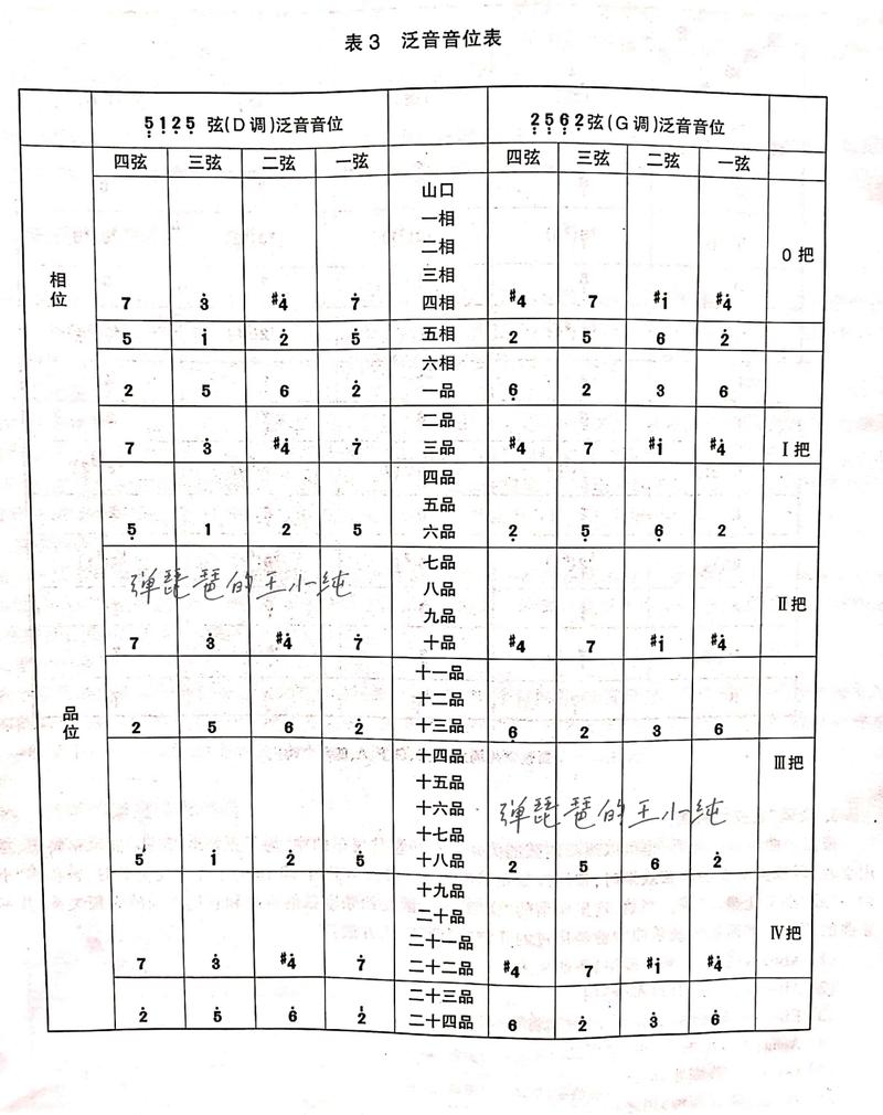 琵琶d调泛音,音位图(请一定收藏)