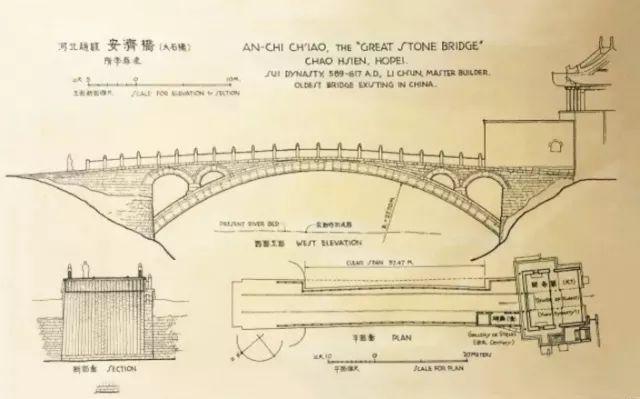 隋朝 河北赵县 安济桥(赵州桥)