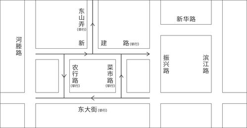 余姚城区单行线