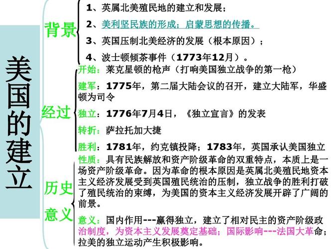 高二历史美国建立和拉丁美洲独立运动