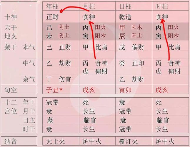 八字排盘怎么看 - 排四柱八字步骤 - 包双龙
