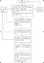 三河身份证办理指南