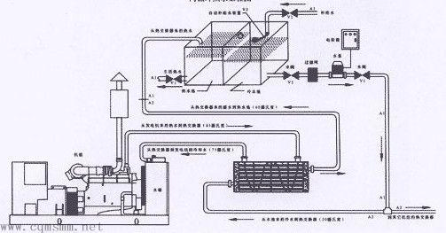 柴油发电机工作原理 -重庆民杰实业
