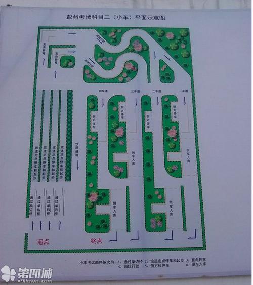 【车友分享】彭州考场,科目二通过,考场新规则,最新经验分享