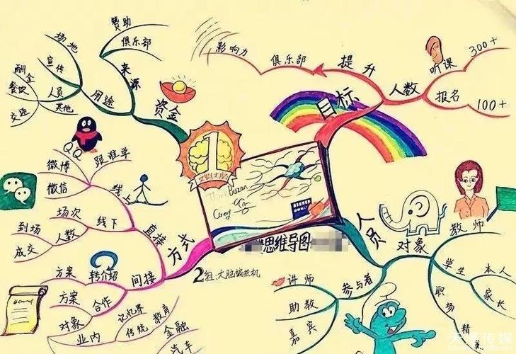 15种对活动策划人有益的头脑风暴思路让你脑洞大开