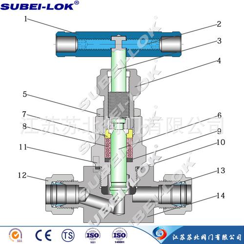 供应多种规格双卡套针型阀 高压不锈钢卡套针型阀