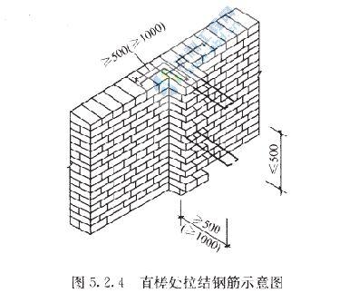 5.3一般项目5.3.1砖砌体组砌方法应正确,内外搭砌,上,下错缝.