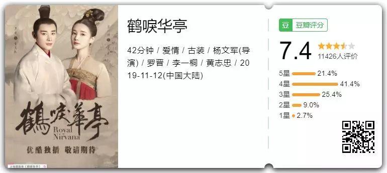 最怕国产古装吹"高级"——《鹤唳华亭》