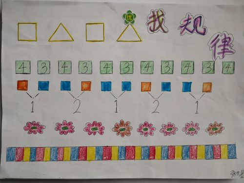 童心看世界——延职附小一年级三班"找规律"手抄报活动