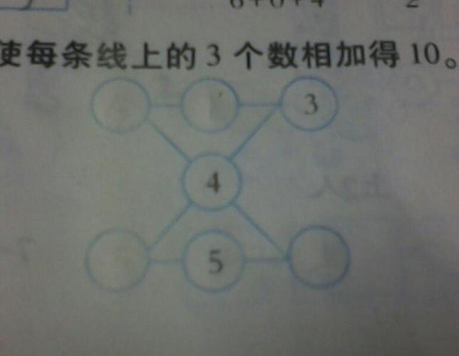是每条线上的数相加得10