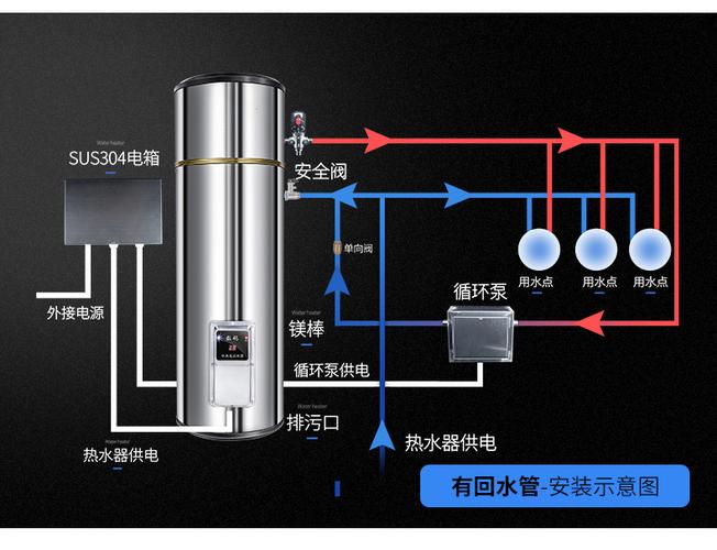 铁外壳10kw立式热水器 中央热水器大容量速热储水式商用热水器
