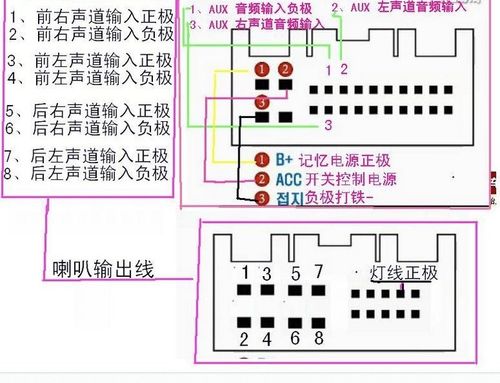 伊兰特原装车载cd改家用怎么操作