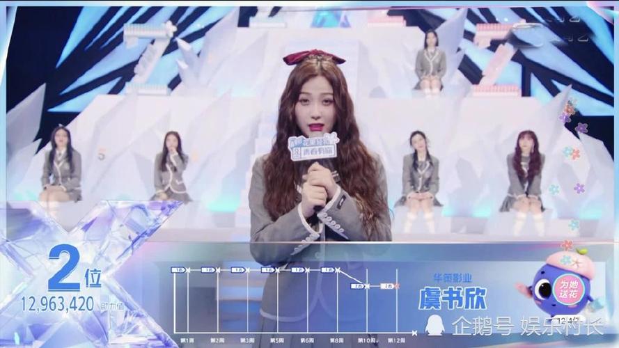 青春有你2成团名单公布 虞书欣第二,乃万第十遗憾痛哭,粉丝怒骂