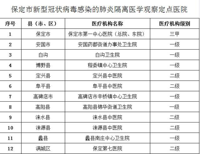 最新疫情!保定新型肺炎确诊增至3例!