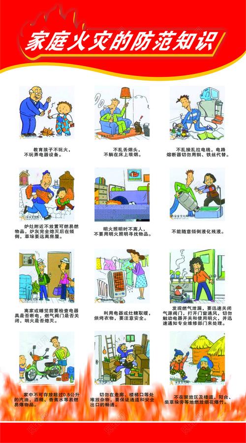 消防安全知识和火灾防范知识海报
