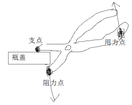开瓶器的三个作用点:阻力点,支点,用力点.如下图