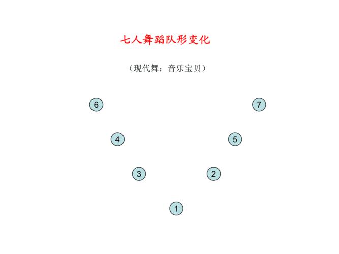 七人舞蹈队形变换ppt5页