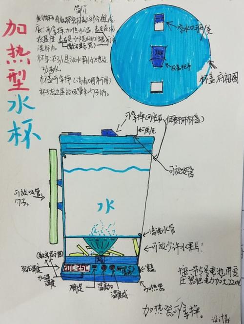 展开想象的翅膀,助力创新思维 ——龙岗小学部五年级创意设计大赛
